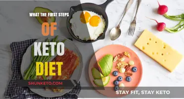 Kickstart Your Keto Journey: Essential First Steps for Success