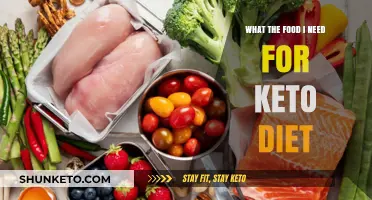 Essential Keto Diet Foods: Your Ultimate Guide to Low-Carb Eating