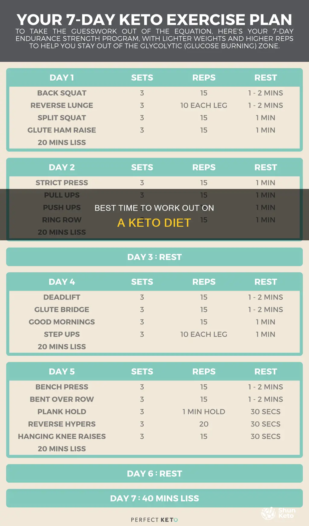 what time of day to workout for keto workout