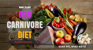 Carnivore Diet Shopping List Essentials
