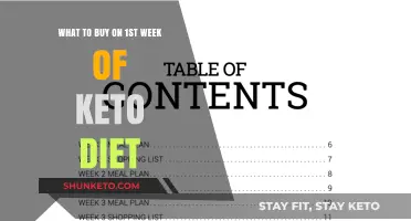 Keto Kickstart: Essential Groceries for Your First Week on the Diet