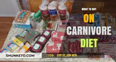 Carnivore Diet Shopping List Essentials