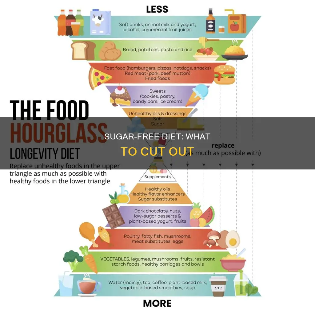what to cut out of no sugar from your diet