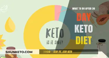 Post-Keto Plan: Sustaining Results After Your 30-Day Keto Journey