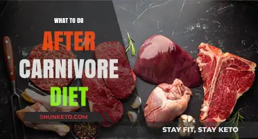 Carnivore Diet: What's Next?