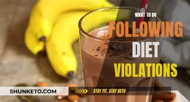 Managing Diet Violations: Strategies for Getting Back on Track