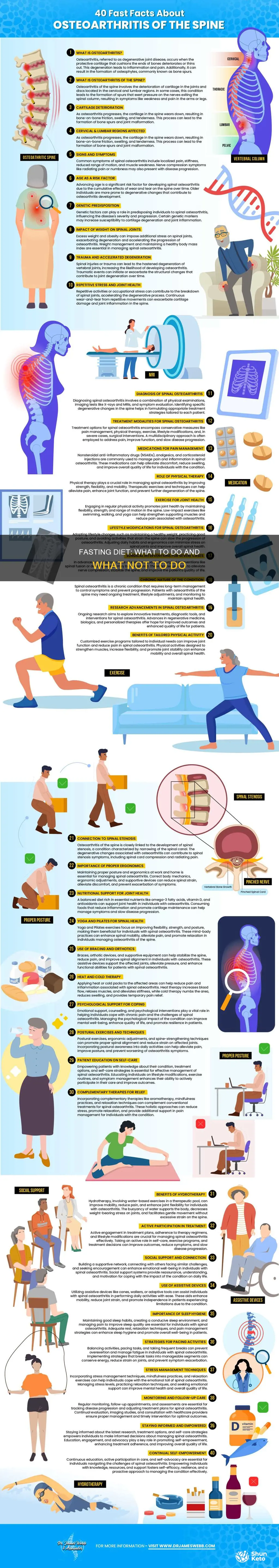 what to do when fasting diet