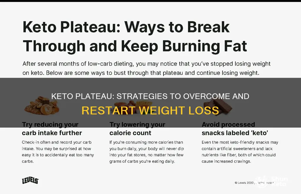 what to do when keto stops working