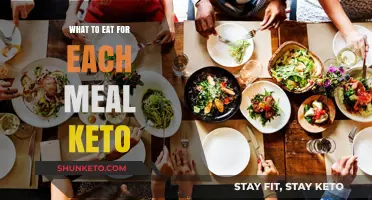 Keto Meals: What to Eat for Breakfast, Lunch, and Dinner