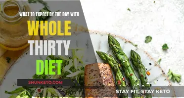 Whole30 Diet: A Day-by-Day Guide to Your Month