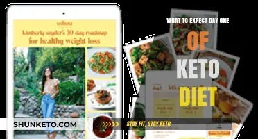 Keto Kickstart: Your Day One Guide to Starting the Keto Diet
