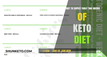 Keto Kickstart: What to Expect in Your First Two Weeks