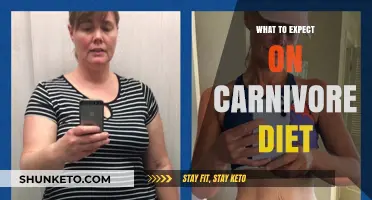 Carnivore Diet: What to Expect Eating Only Meat