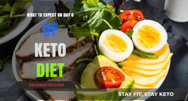 Keto Day 6: Symptoms, Energy Levels, and What to Anticipate