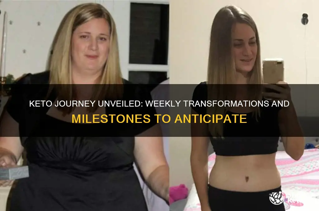 what to expect on keto week by week