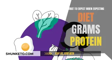 Protein Intake During Pregnancy: What, Why, and How Much?