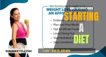 Starting a Diet: What You Need to Know