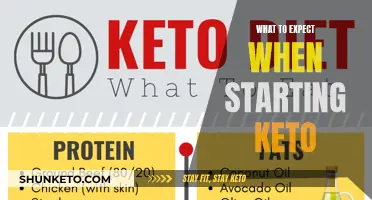 Keto for Beginners: What You Need to Know