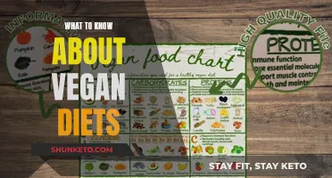 Vegan Diets: What You Need to Know