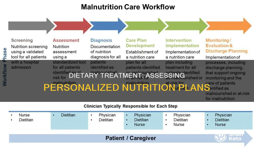what treatment is based on assessment of the correct diet