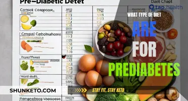 Dietary Strategies for Prediabetes: Reversing the Trend