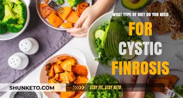 Dietary Strategies for Managing Cystic Fibrosis