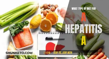 Nourishing Your Liver: A Hepatitis A Diet Guide