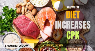 Boosting CPK: The Ultimate Guide to Dietary Choices for Optimal Muscle Health