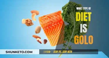 Golo Diet: The Ultimate Guide to Healthy Eating