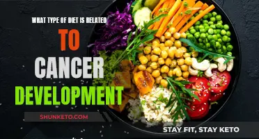 Dietary Choices and the Cancer Connection: Uncovering the Risks