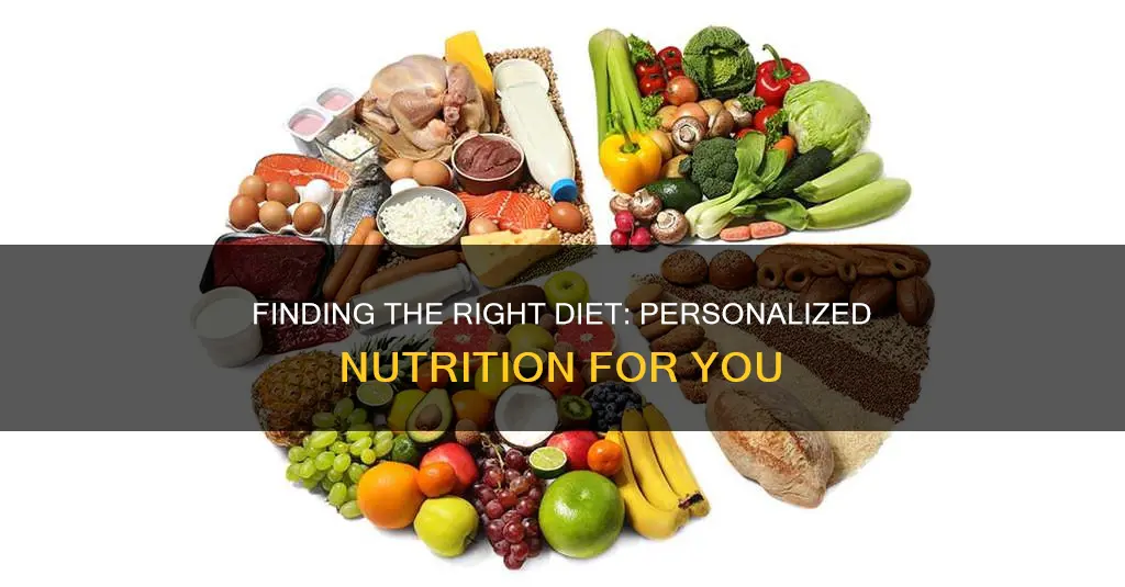 what type of diet should i be on