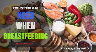 Breastfeeding Diet: What to Eat and What to Avoid