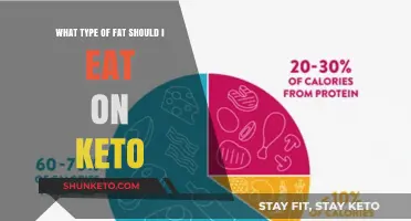 Healthy Fats for a Keto Diet: What to Eat