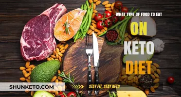 Keto Diet Food List: What to Eat and Avoid