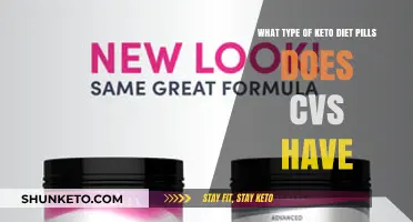 Exploring CVS Keto Diet Pills: Types and Availability Guide