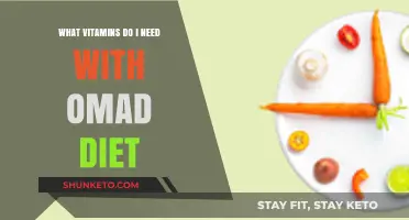 Vitamins and Omad: What Supplements Do I Need?