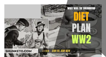 The Drummond Diet Plan: WW2's Secret to Survival