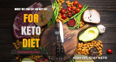 Keto Diet: Foods to Eat and Avoid
