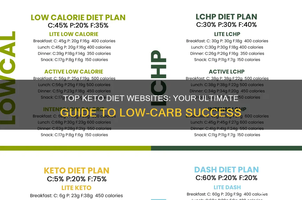what website is best for keto diet