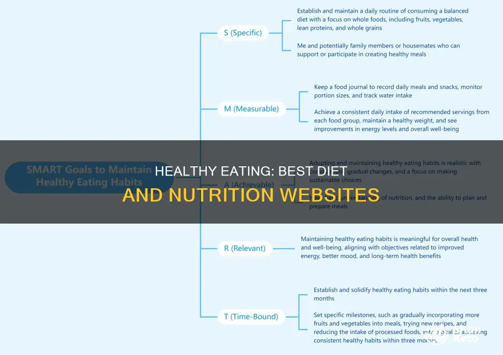 what websites help you with your diet