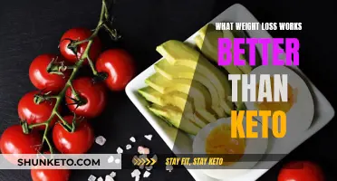 Keto Alternatives: Effective Weight Loss Strategies Revealed