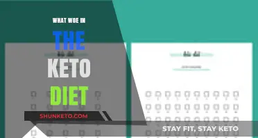 Keto Diet Challenges: Uncovering Common Pitfalls and How to Overcome Them