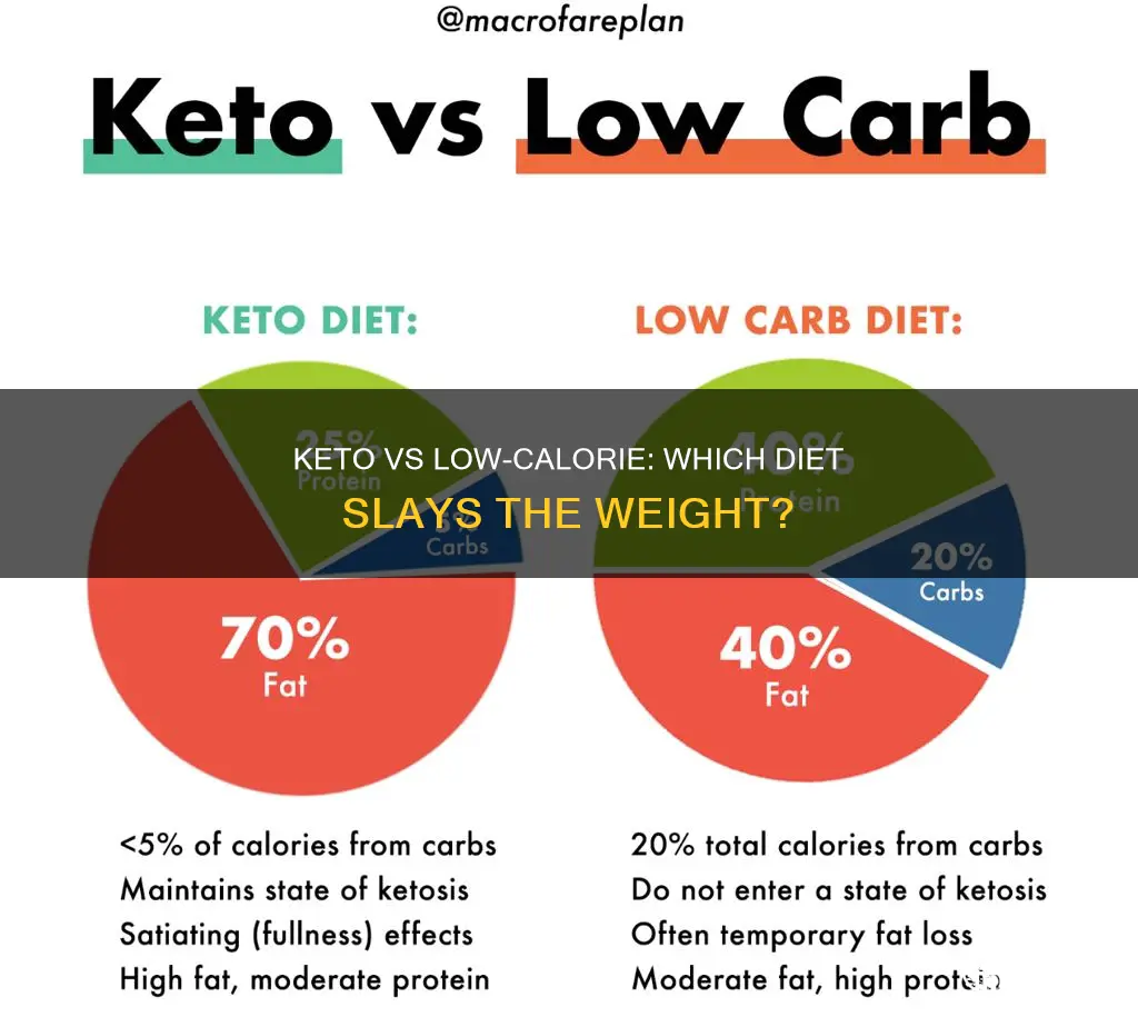 what works faster keto or low calorie