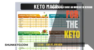 How Keto Became a Popular Weight Loss Solution