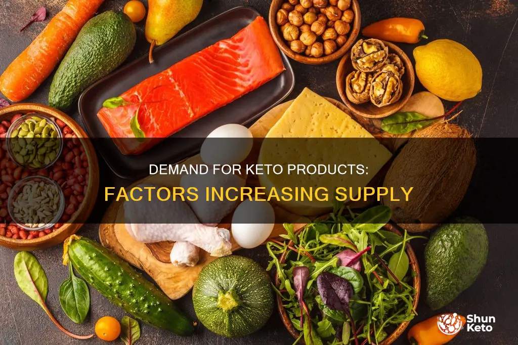 what would cause an increase in supply for keto produ