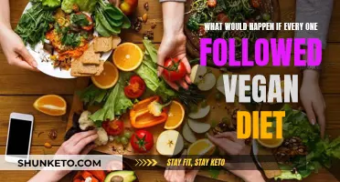 Vegan World: Impact of a Global Vegan Diet