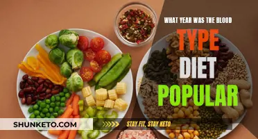 The Blood Type Diet: When Was It Popular?