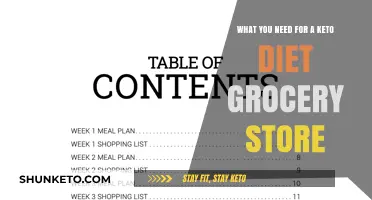 Keto Diet Essentials: Your Ultimate Grocery Shopping List Guide
