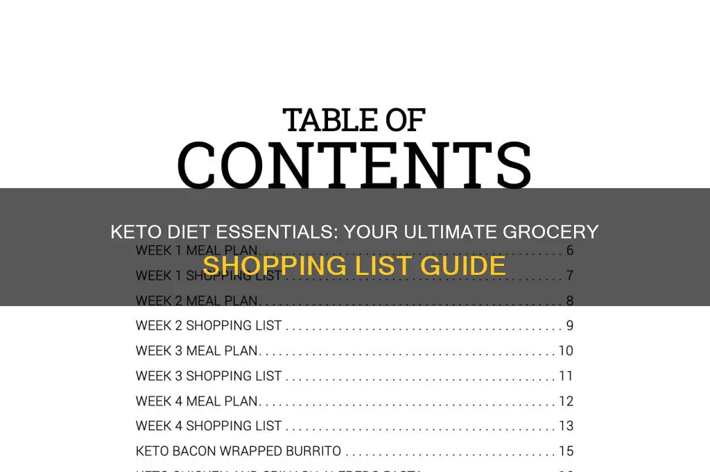 what you need for a keto diet grocery store
