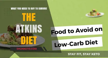 Shopping List for Atkins Diet Success